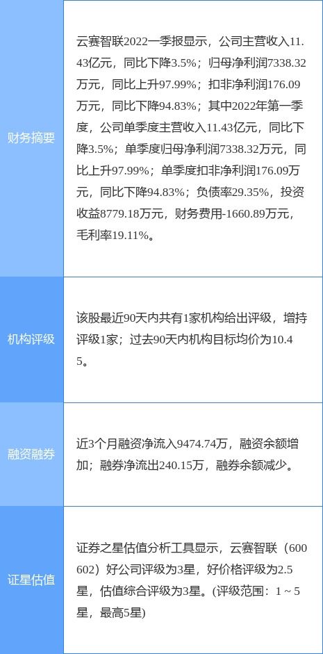 云賽智聯一季度凈利潤同比增長近一倍，信息系統集成服務成增長引擎