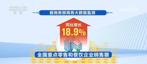 數(shù)據(jù)里看假日經(jīng)濟 五一 假期消費成績單亮眼