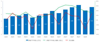 圖解Q2財報 營收利潤符合預期，AI語音交互表現(xiàn)亮眼，國內(nèi)外廣告業(yè)務全面開花