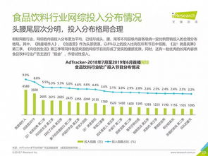 2019年中國(guó)網(wǎng)絡(luò)廣告營(yíng)銷(xiāo)系列報(bào)告 食品飲料類(lèi)國(guó)內(nèi)外廣告業(yè)務(wù)解析