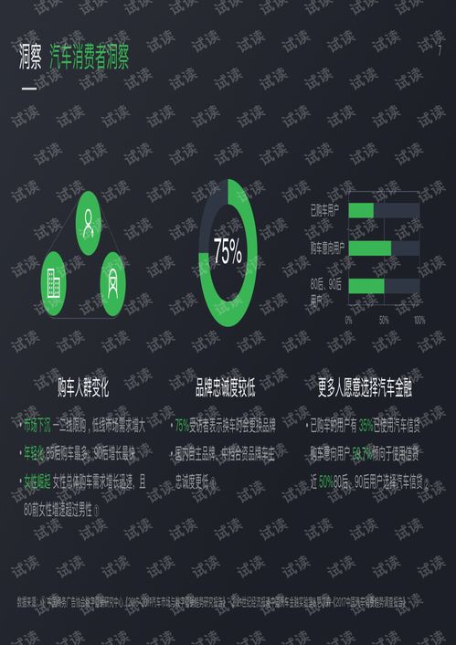 2018微信廣告交通行業(yè)產(chǎn)品解決方案助力汽車經(jīng)銷商廣告業(yè)務(wù)
