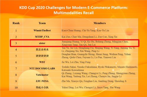 KDD Cup 2020多模態召回比賽季軍方案解析及其在廣告業務中的創新應用